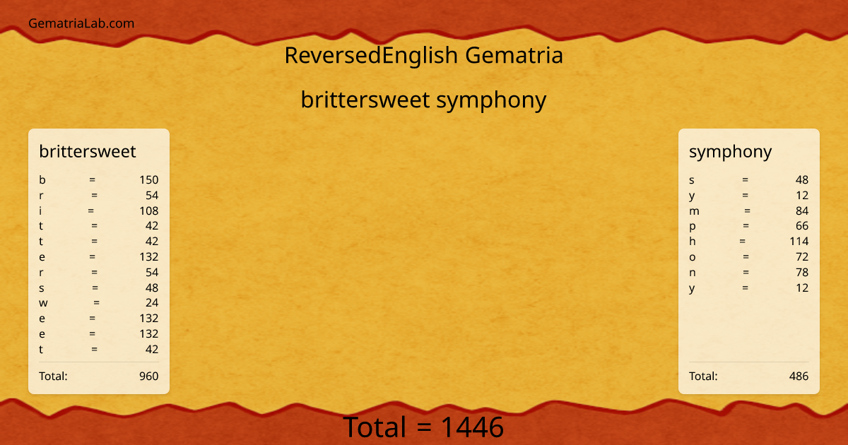 brittersweet symphony in reversedEnglish Gematria